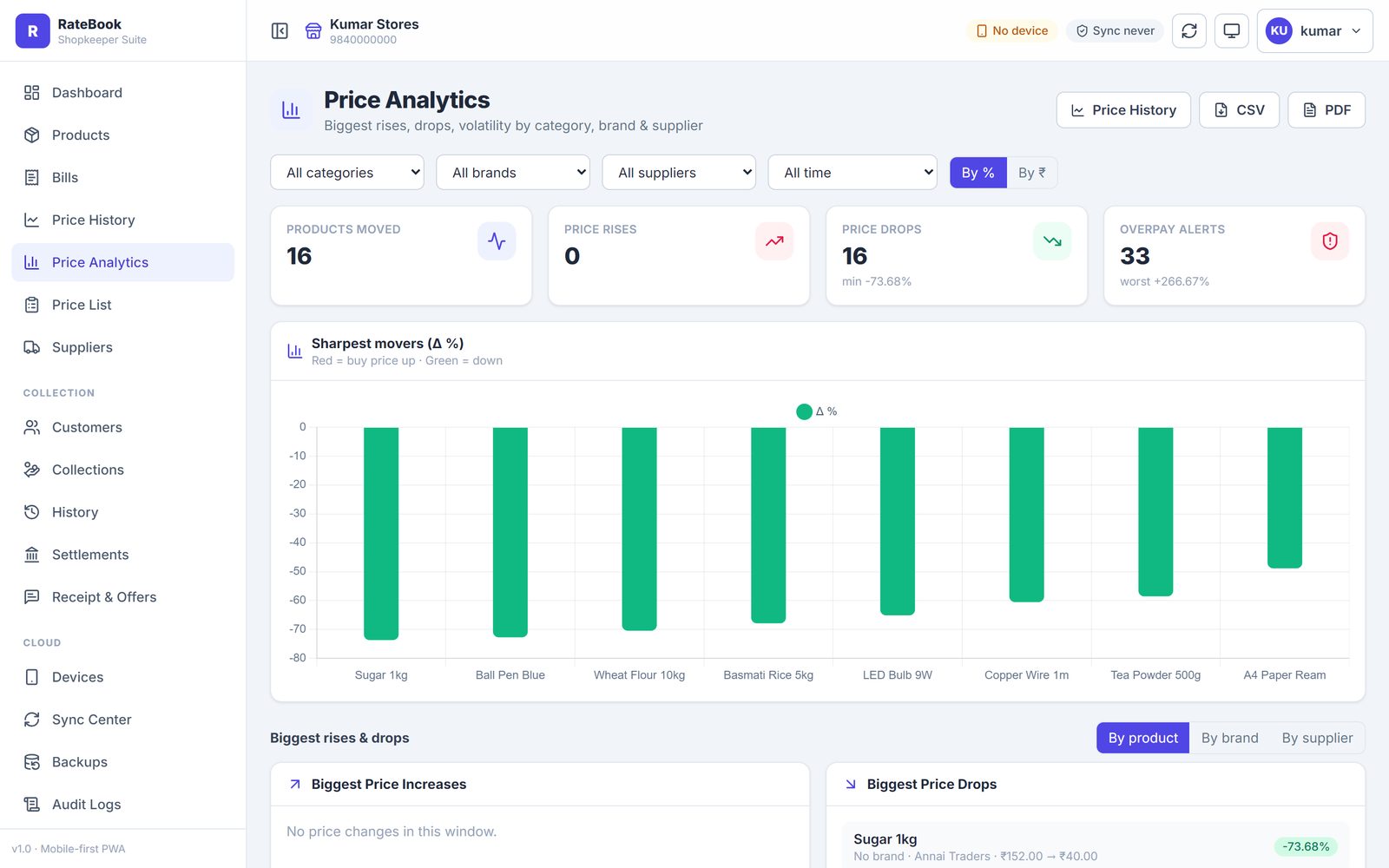 RateBook: Price analytics